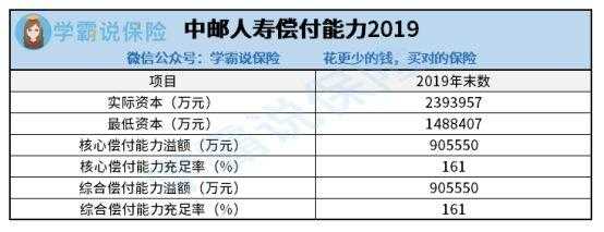 中邮人寿保费收入（中邮人寿保险都保什么）-图1