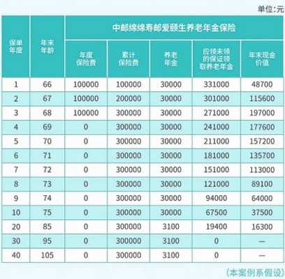 中邮人寿保费收入（中邮人寿保险都保什么）-图2