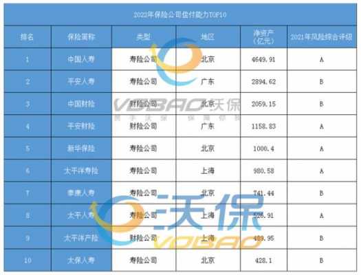 中邮人寿保费收入（中邮人寿保险都保什么）-图3