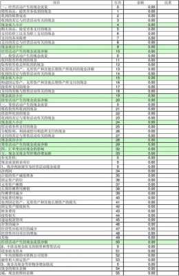 交社保费用现金流量表（社保费用现金流量表栏目）-图3