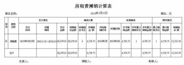 担保费摊销年限（担保费摊销年限怎么算）-图1