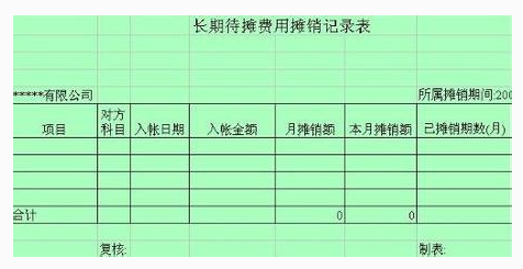 担保费摊销年限（担保费摊销年限怎么算）-图3