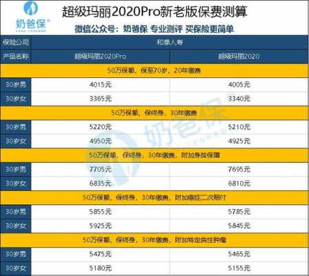 免费测保费（保费测算是什么意思）-图3