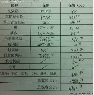 50万车险多少钱（50万左右的车车险一般要多少）-图3