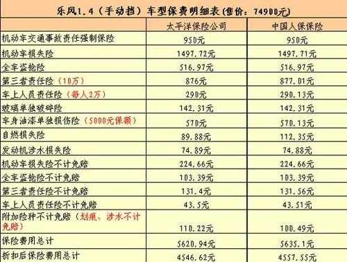 50万车险多少钱（50万左右的车车险一般要多少）-图1