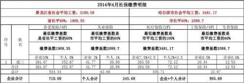 社保费用是扣当月的吗（社保费用是扣当月的吗怎么扣）-图1