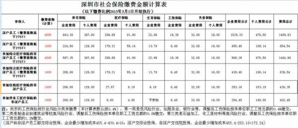 社保费用是扣当月的吗（社保费用是扣当月的吗怎么扣）-图3