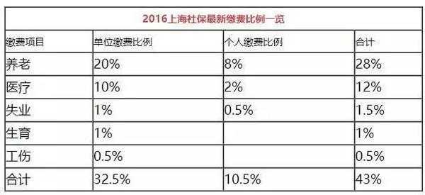 社保费用是扣当月的吗（社保费用是扣当月的吗怎么扣）-图2