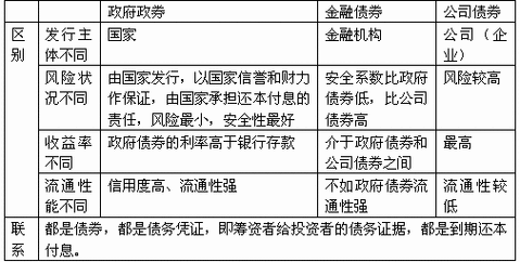 债券信用保险的保费（债券 信用）-图1