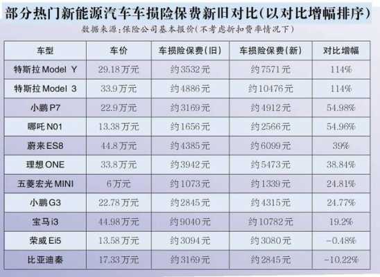 新能源汽车保费（新能源汽车保费多少钱）-图2