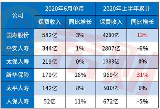 中国人保偿付率（中国人民保险偿付率）-图3