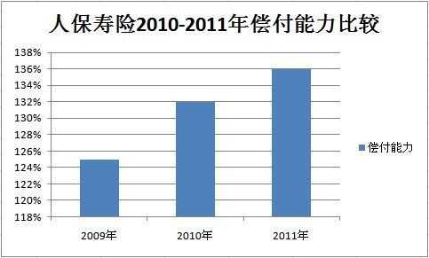 中国人保偿付率（中国人民保险偿付率）-图1