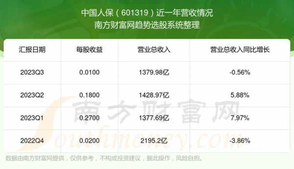 莆田人保财险利润（人保财险2020年净利润）-图1