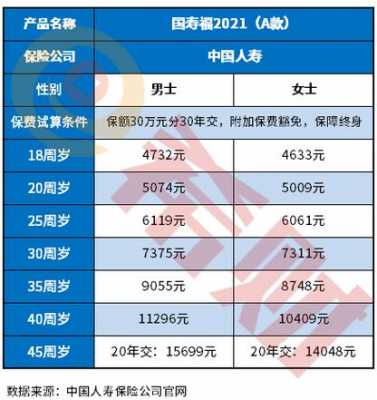 人寿保险保费如何定价（人寿保险的定价）-图2