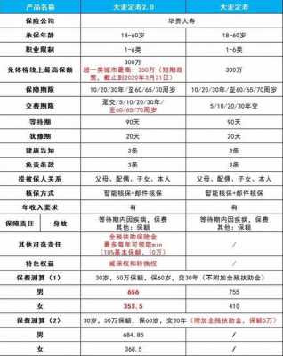 人寿保险保费如何定价（人寿保险的定价）-图3