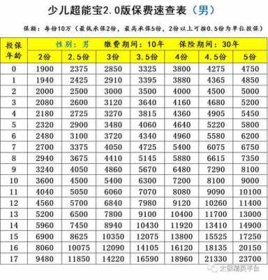 一老一小保费2018（一老一小保费标准调整）-图2