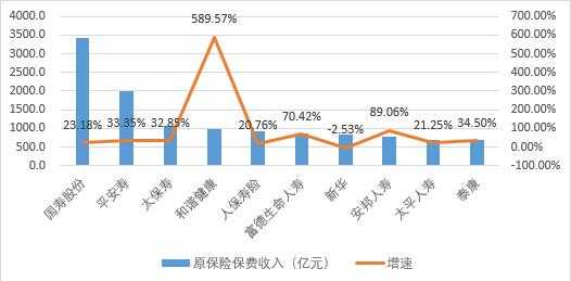 人保寿险经营情况（人寿保险公司经营状况指标）-图3