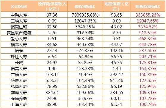 寿险公司原保费排名（寿险公司保费排名前十）-图1