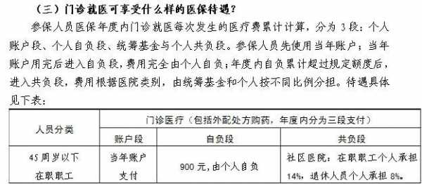 基金支付-医保费用（医保消费中的基金支付是什么意思）-图1