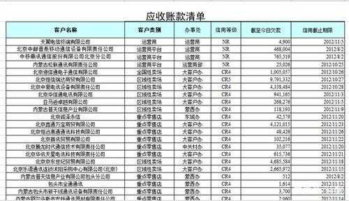 应收保费率正常范围（应收保费属于应收账款么）-图2