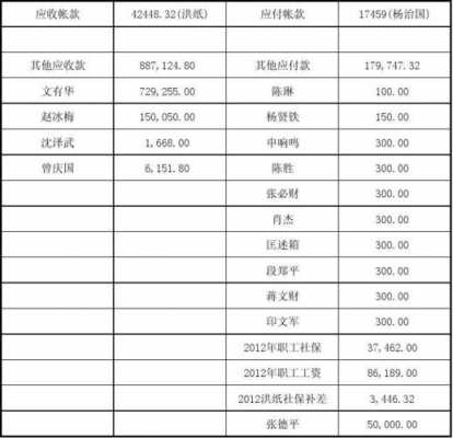 应收保费率正常范围（应收保费属于应收账款么）-图3