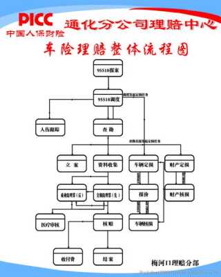 中国人保车险理赔流程（中国人保车险理赔流程是怎样的）-图2