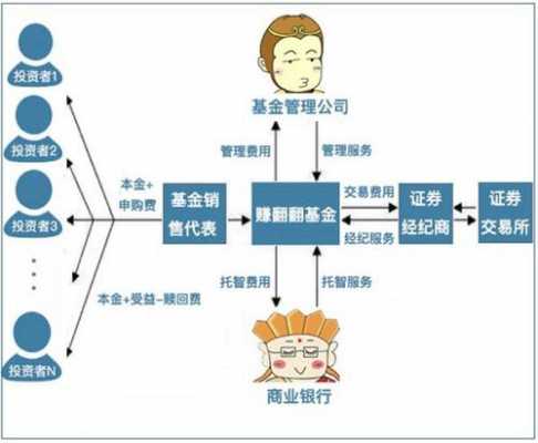 基金托管人保管基金（基金托管人包括）-图3