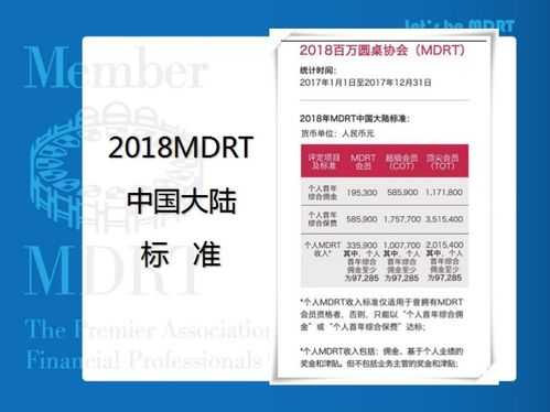 mdrt保费标准2016（mdrt 保险）-图1