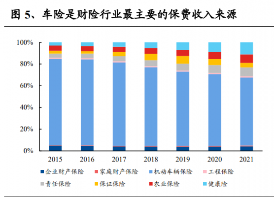 车险专题报告（车险专题会议）-图1