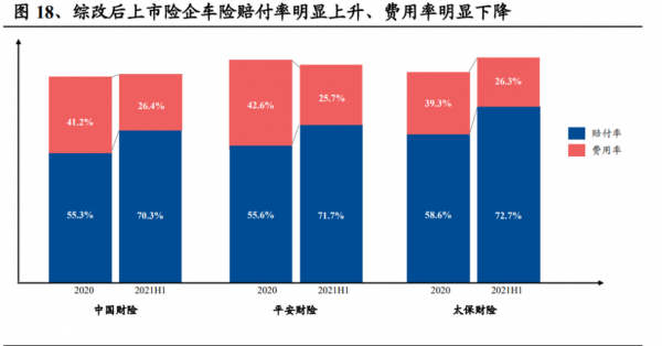 车险专题报告（车险专题会议）-图3