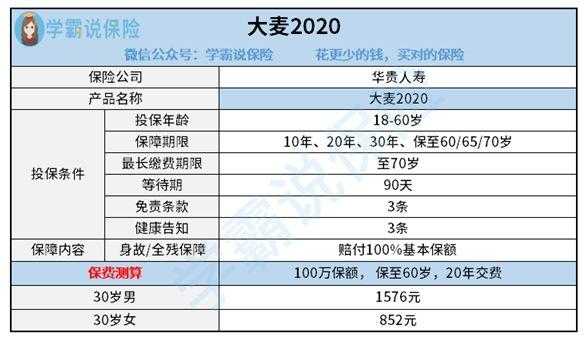 平安鸿鑫04保费（平安鸿鑫04保险责任）-图1