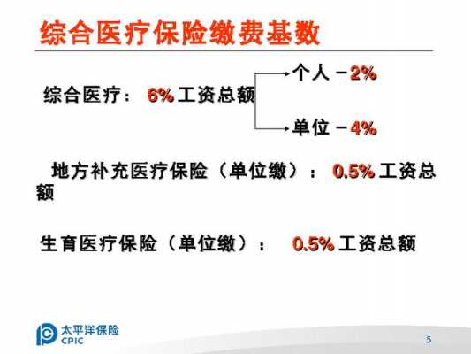 平安鸿鑫04保费（平安鸿鑫04保险责任）-图3