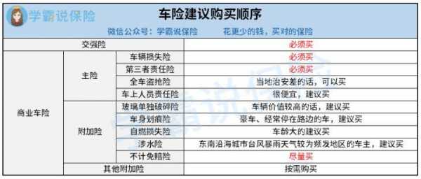 哪些车险实用（哪种车险性价比高）-图3