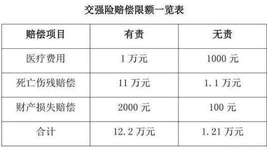 交强险赔偿本车人员吗（交强险赔不赔车上人员受伤）-图1