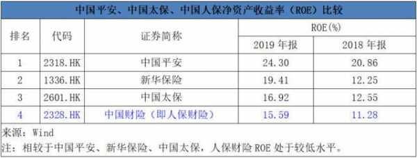 人保财险法律合规部（人保财险法律合规部与农险部对比）-图3