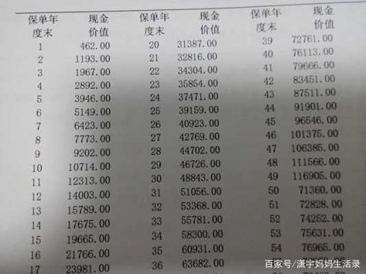 现金价值会高于保费吗（现金价值会比保费高么）-图2