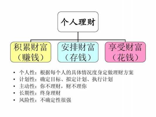 个人保险理财的特点（个人保险理财对个人或家庭的作用?）-图1