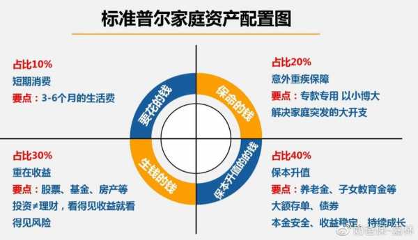 个人保险理财的特点（个人保险理财对个人或家庭的作用?）-图2