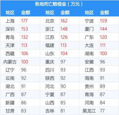 2018黑龙江车险（黑龙江车祸赔偿标准2021明细）-图2