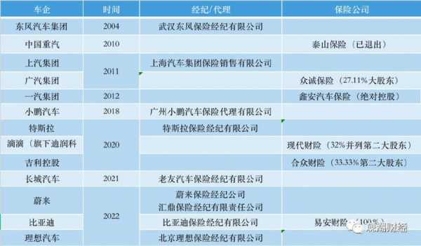 2018黑龙江车险（黑龙江车祸赔偿标准2021明细）-图3