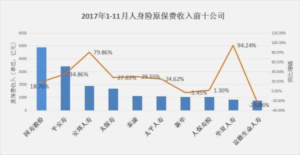 保险保费与收入数据（保费收入和保险业务收入）-图1