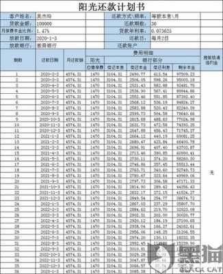 信保费率（信保费率 一般费率）-图2