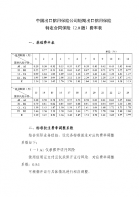 信保费率（信保费率 一般费率）-图3