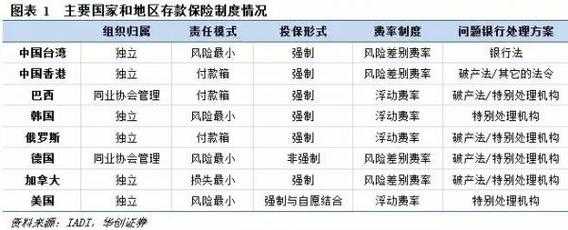 存款保险保费计算公式（存款保险费如何计算）-图1