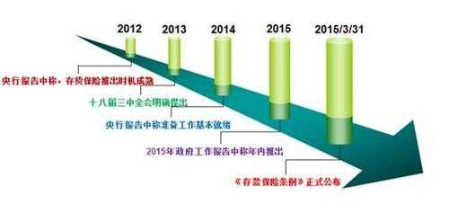 存款保险保费计算公式（存款保险费如何计算）-图2