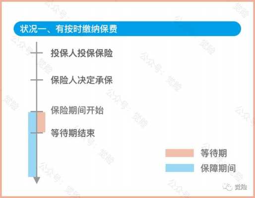 趸交保费的缺点（趸交保险的优点）-图2