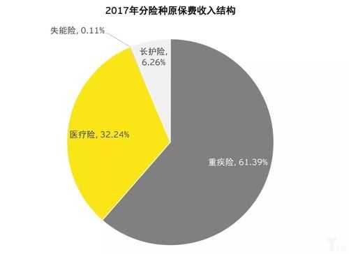 保费收入与保额（保费收入与保额的关系）-图3