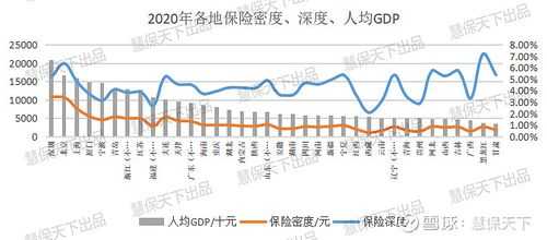 黑龙江保费增长原因（黑龙江保险密度排名）-图1