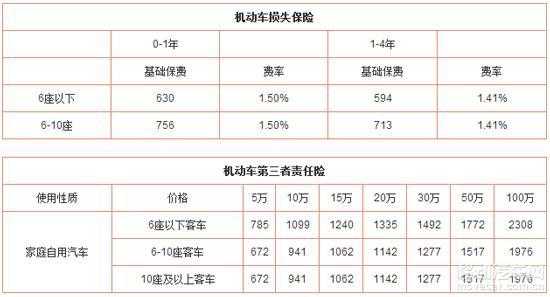 车损险金额（车损险金额是怎么定的 是高点好还是低点好）-图3