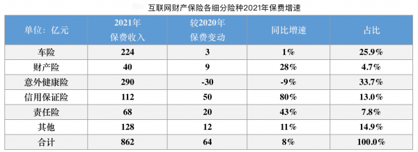 互联网保费收入（互联网保险技术服务费）-图3